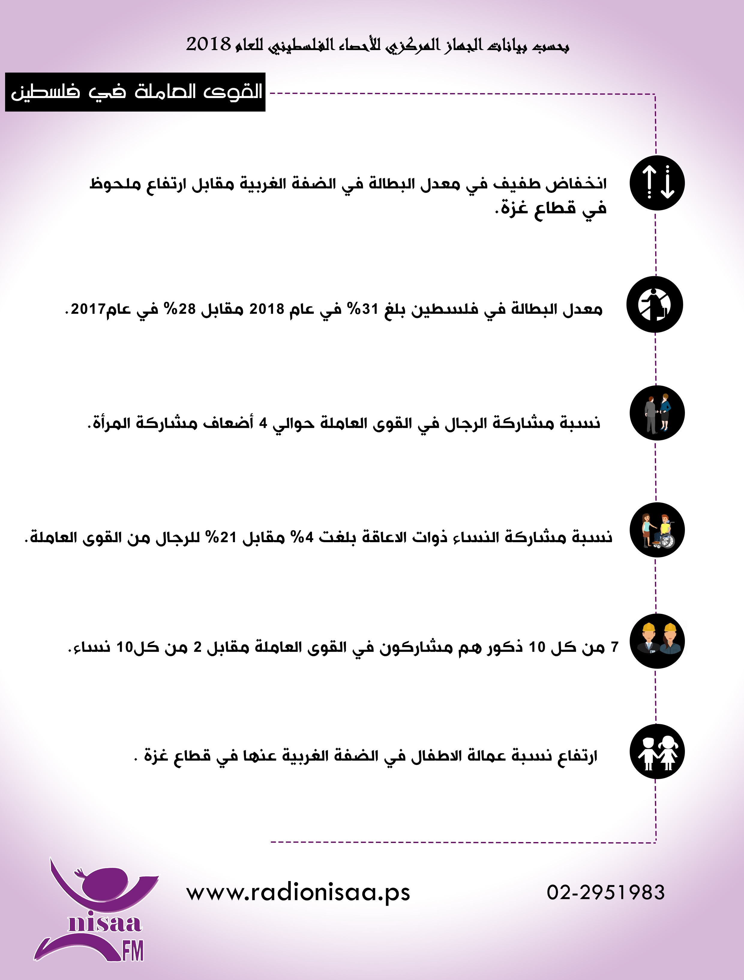 انفوجرافيك- القوى العاملة في فلسطين